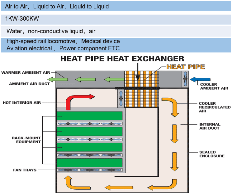 ELECTRICAL EQUIPMENT -AIR COOLING SYSTEM